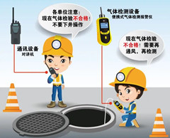 宣威有限空间安全作业操作规程